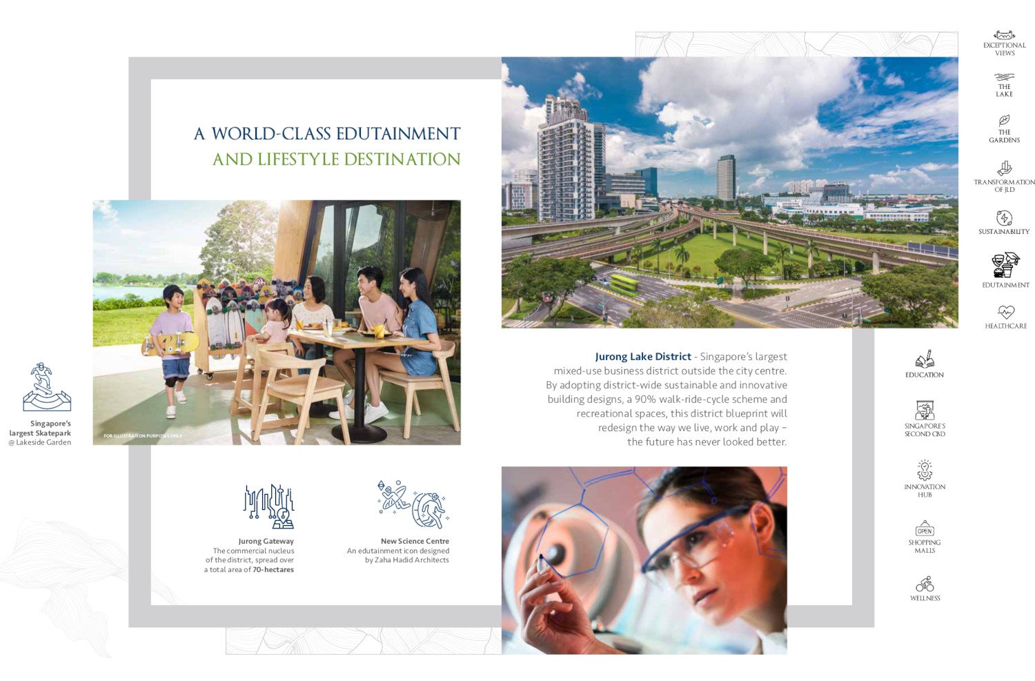 Jurong Innovation District Amenities