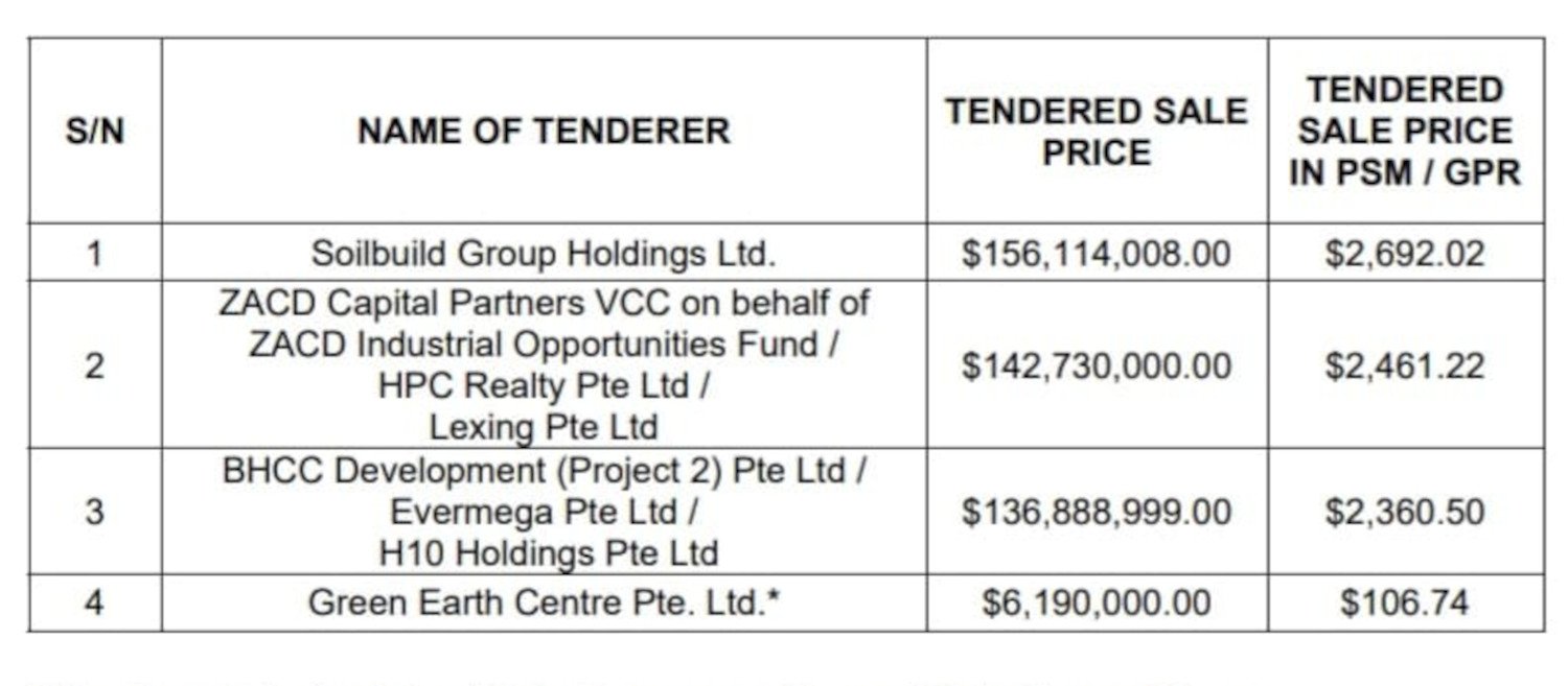 Sengkang West Land Bid