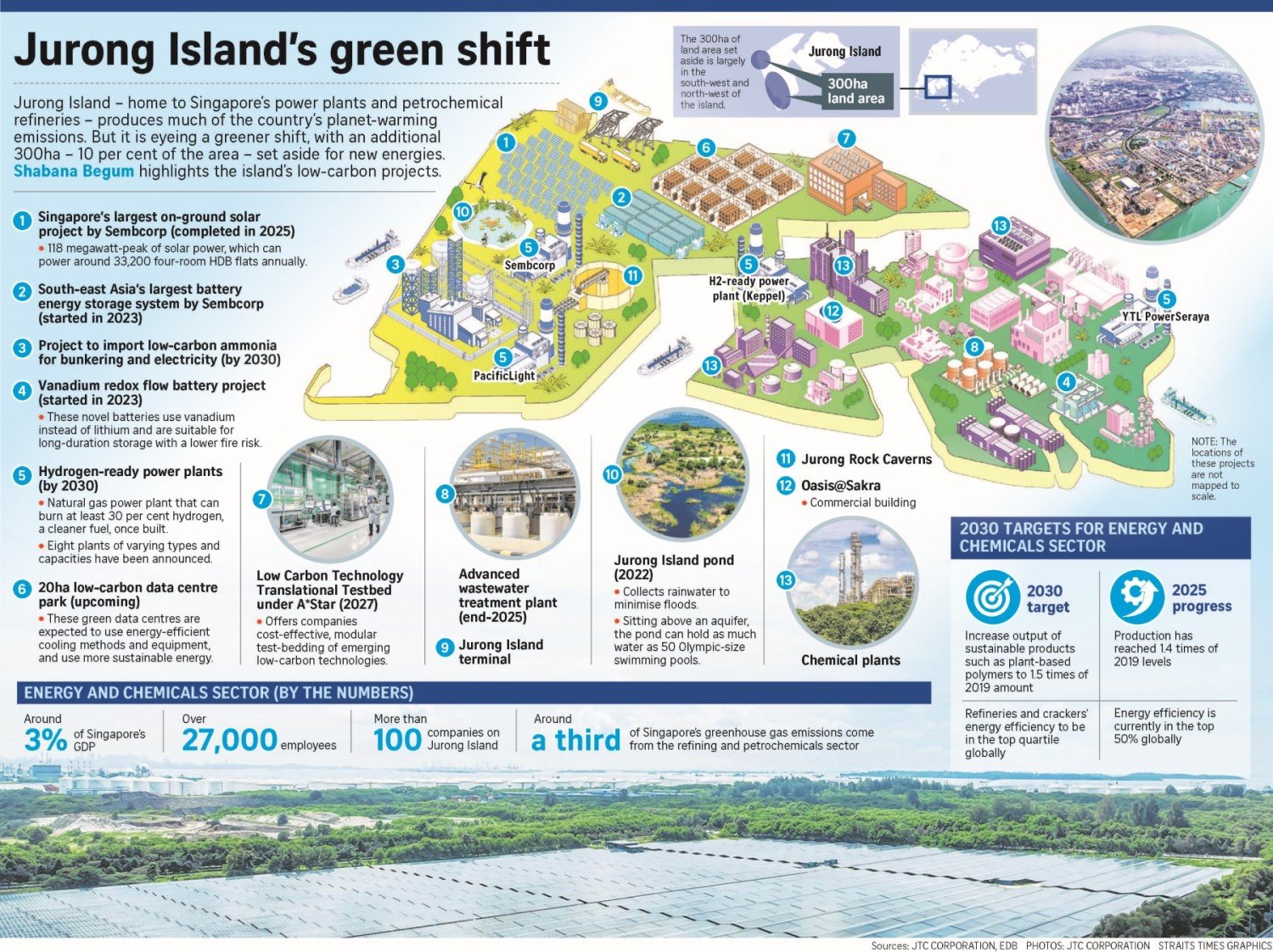 jurong-island-data-centre