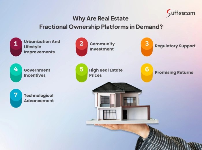 real-estate-fractional