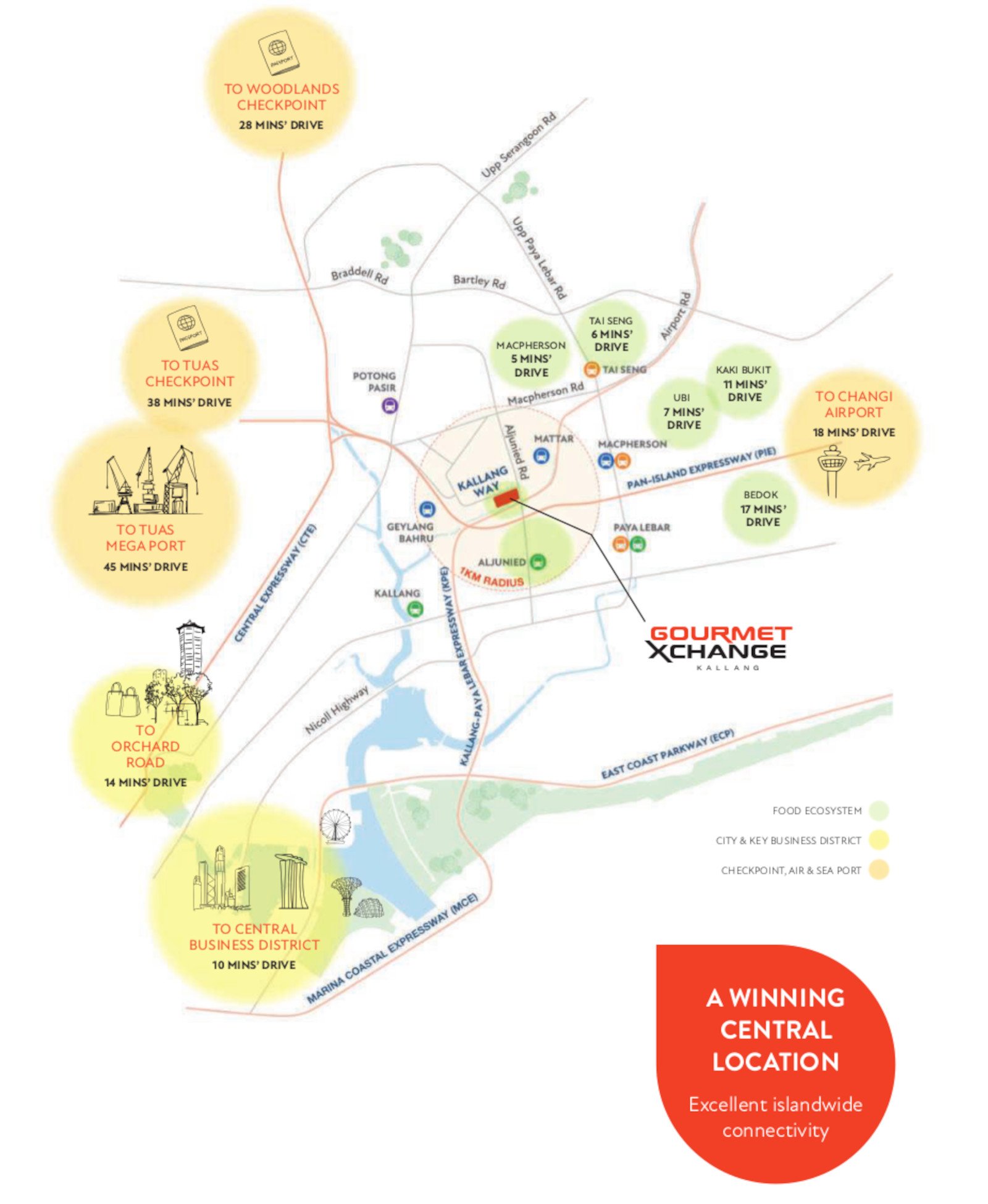 Gourmet Xchange Location