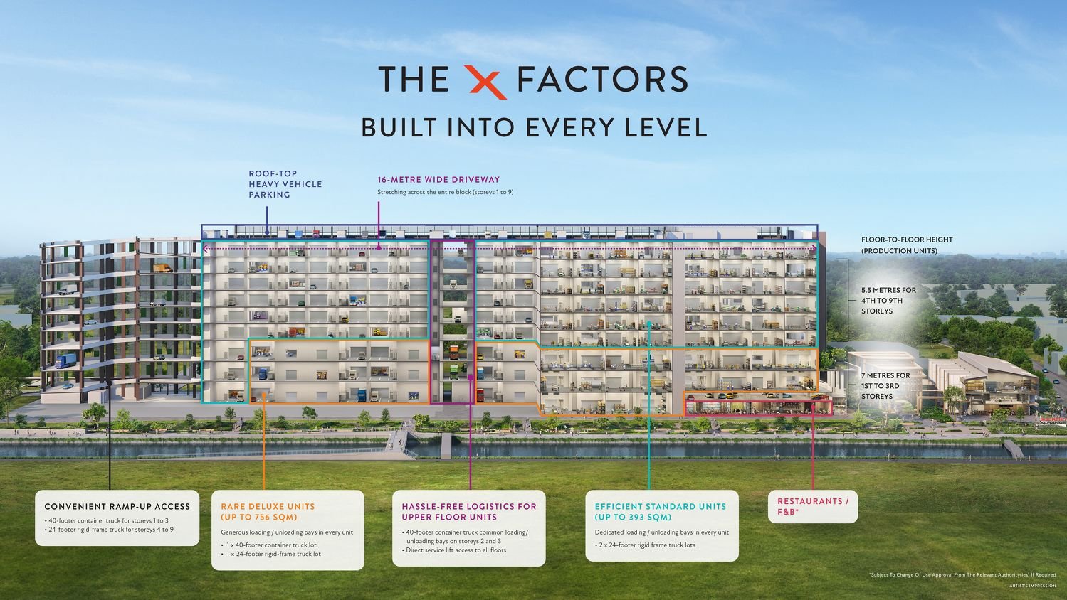 Logistics-efficiency