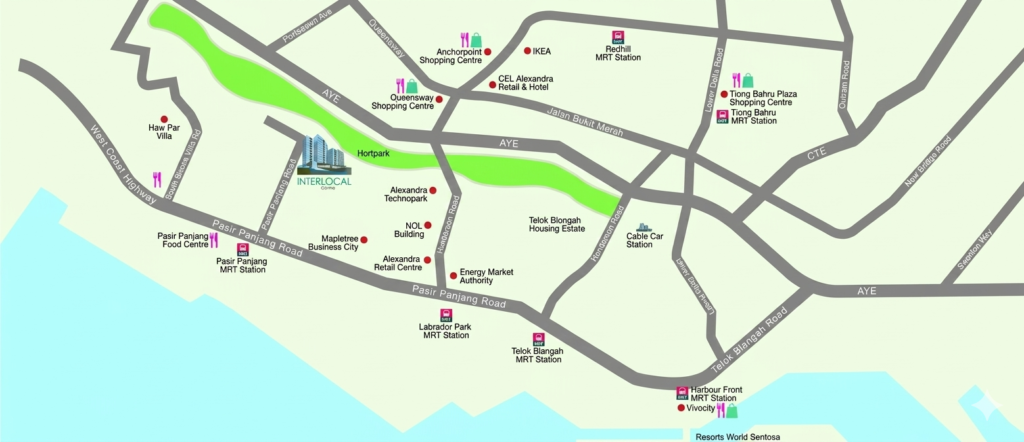 Location
