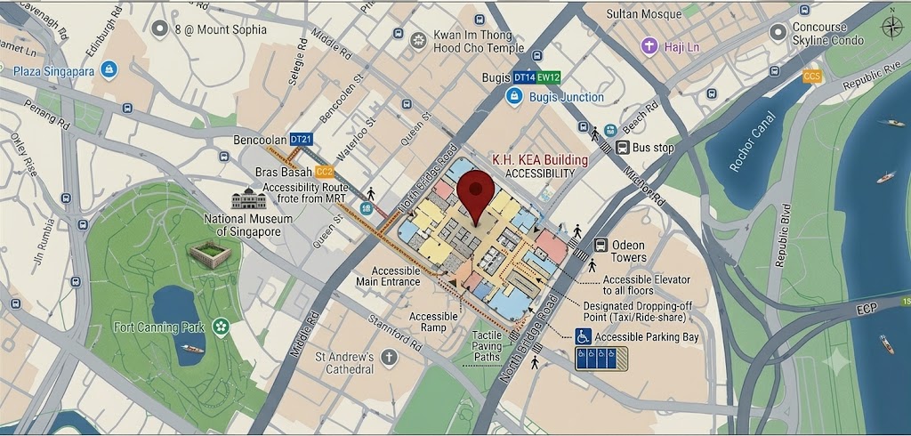 location