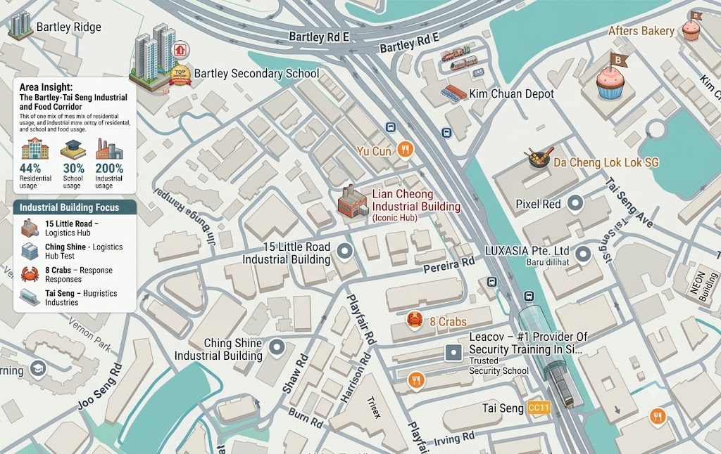 Location