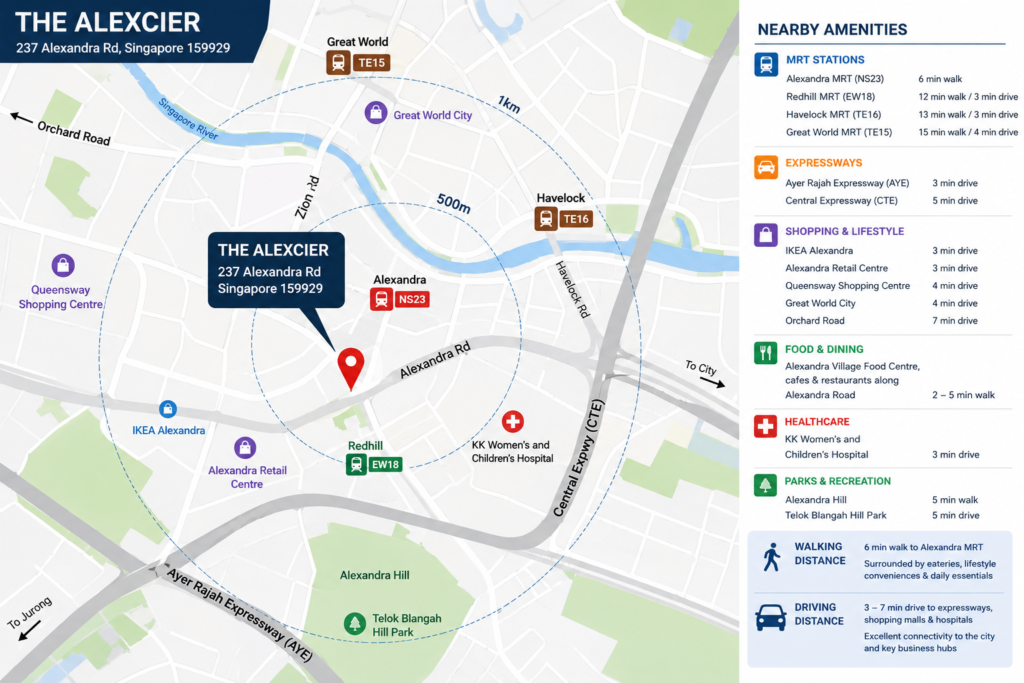 The Alexcier_location