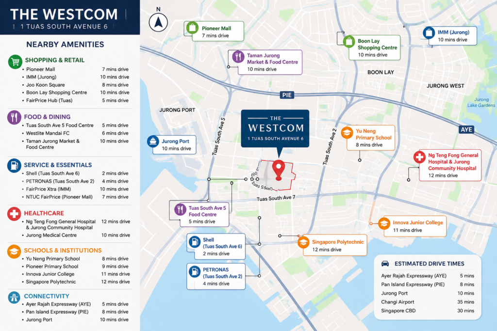 The Westcom_loc