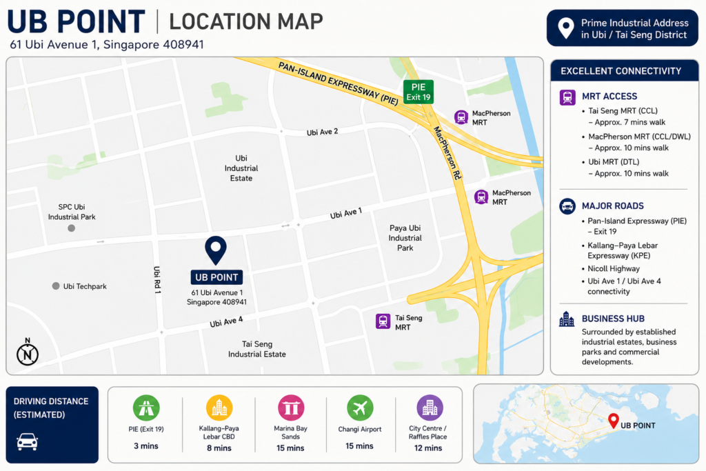 UB Point_Location
